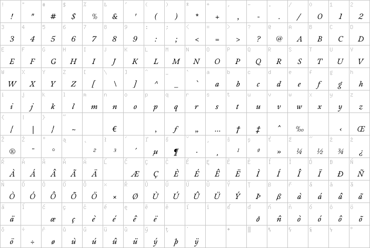 Full character map