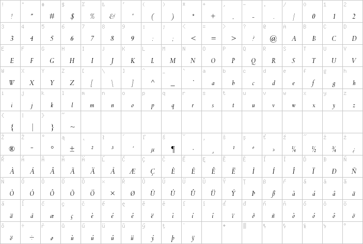 Full character map