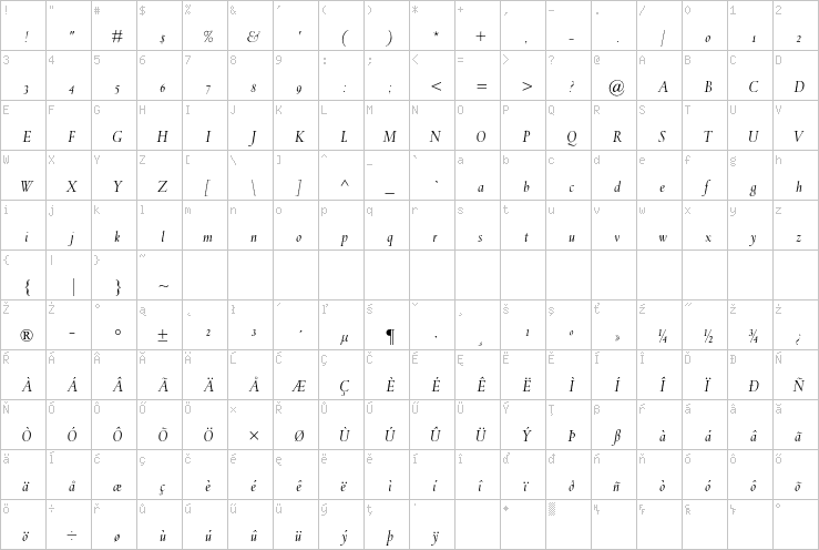 Full character map