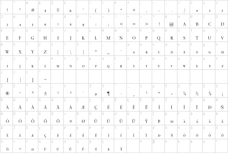 Full character map