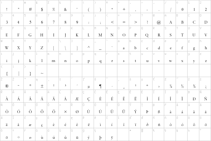 Full character map