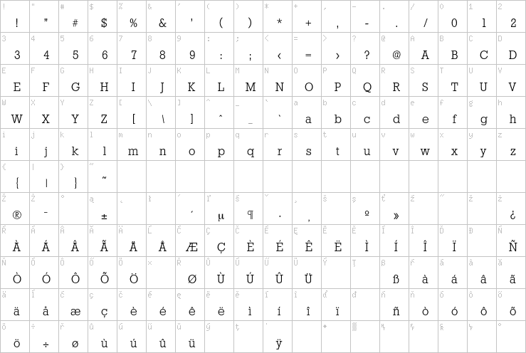 Full character map