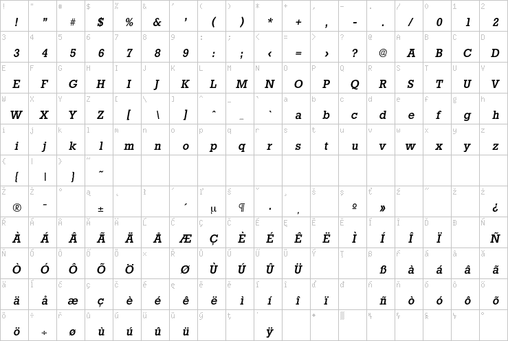 Full character map