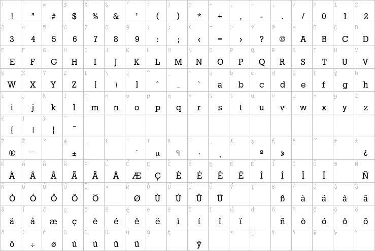 Full character map