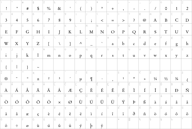 Full character map