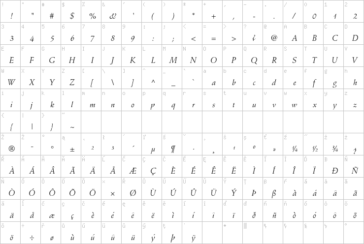 Full character map