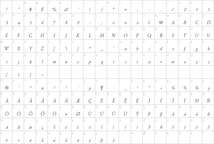 Full character map