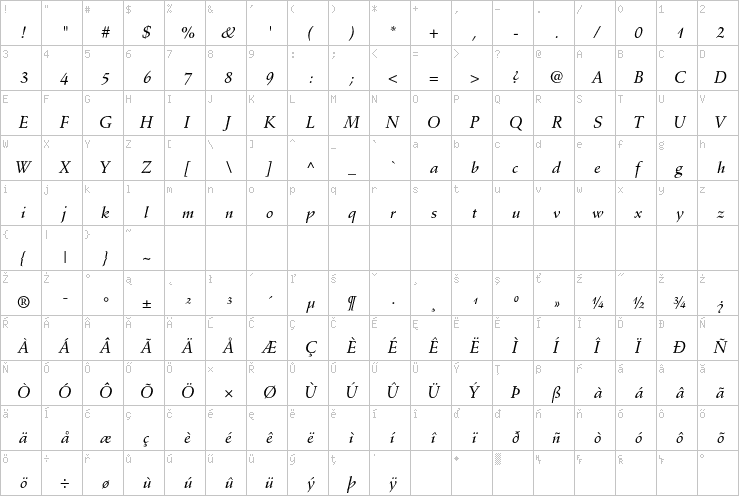 Full character map