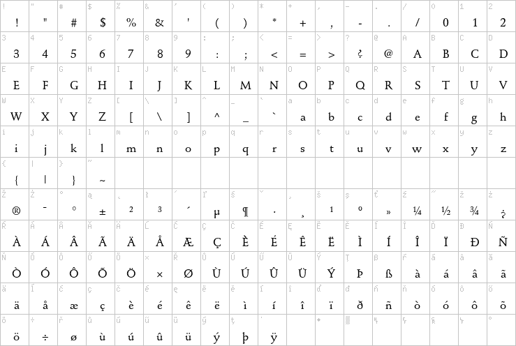 Full character map