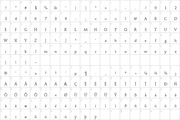 Full character map