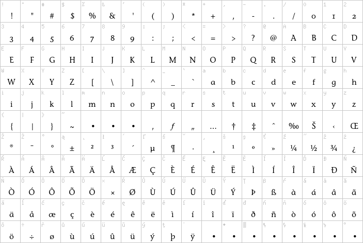 Full character map