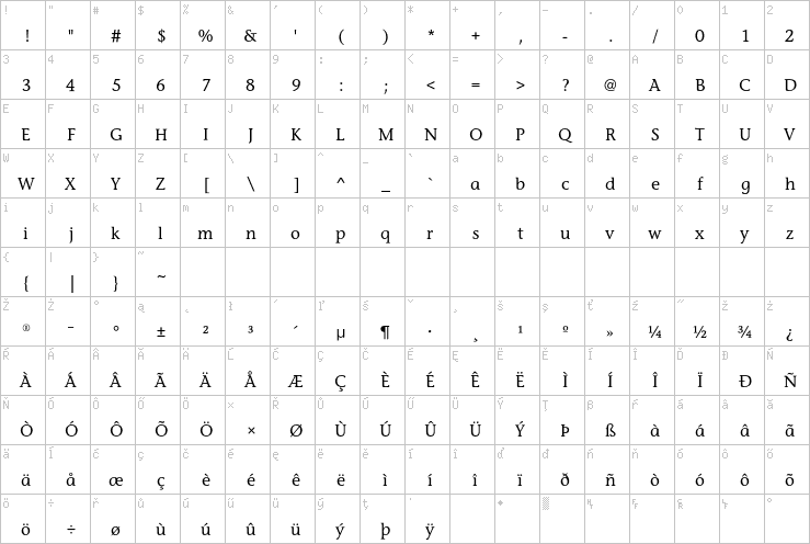 Full character map