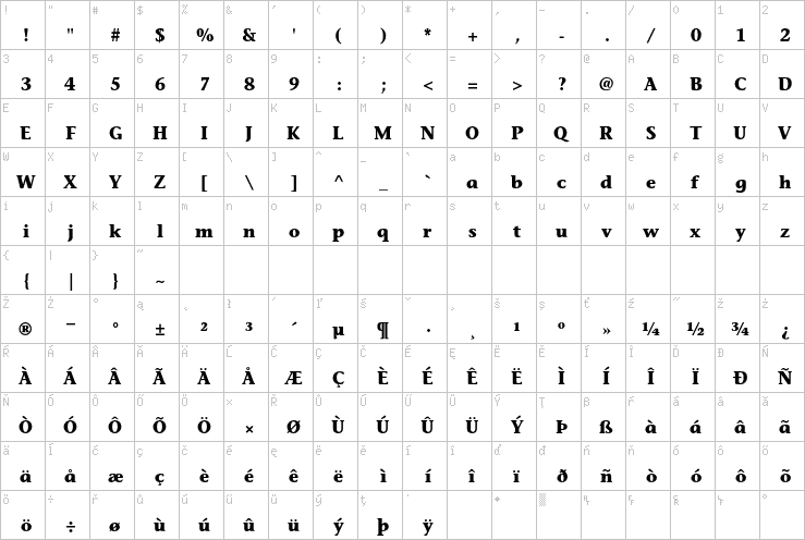 Full character map