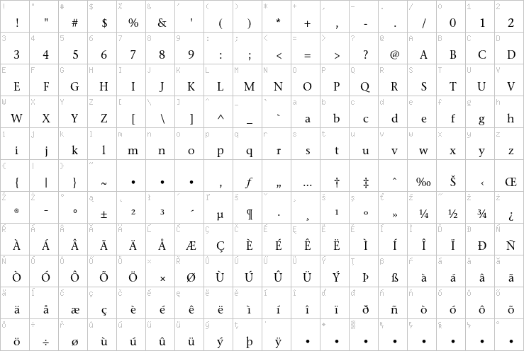 Full character map