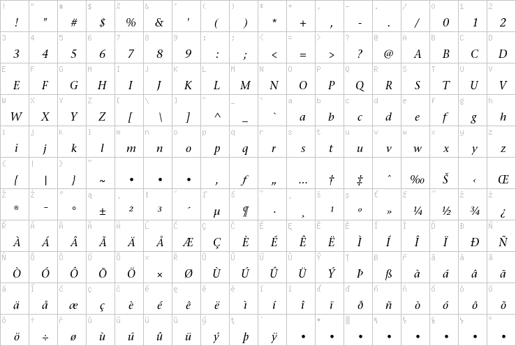 Full character map