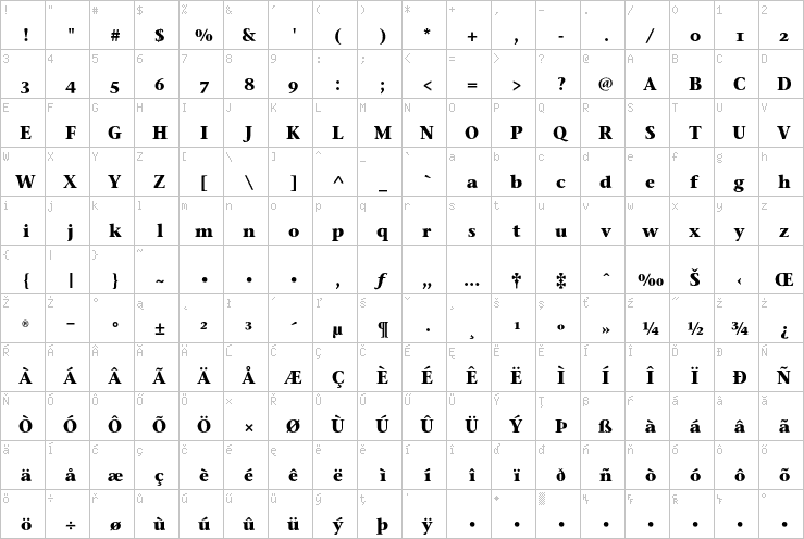 Full character map