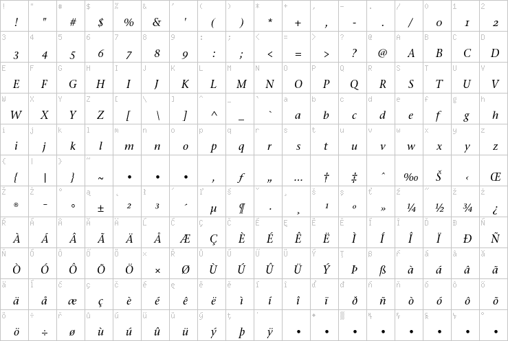 Full character map