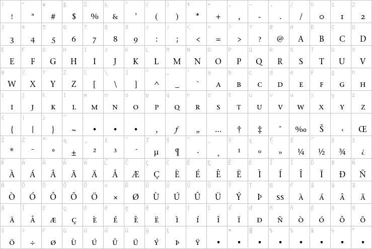 Full character map