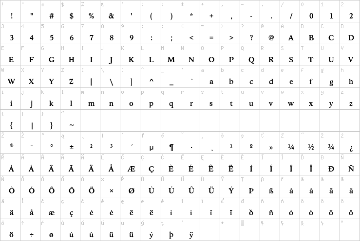 Full character map