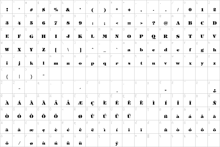 Full character map