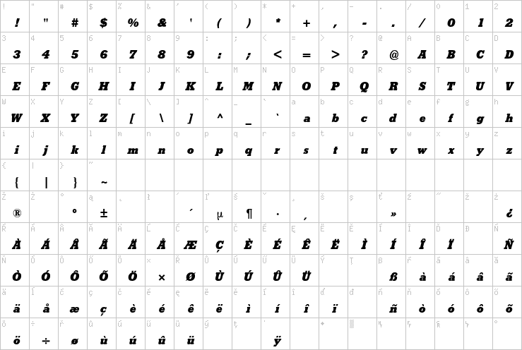 Full character map