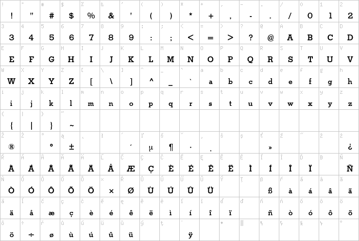 Full character map