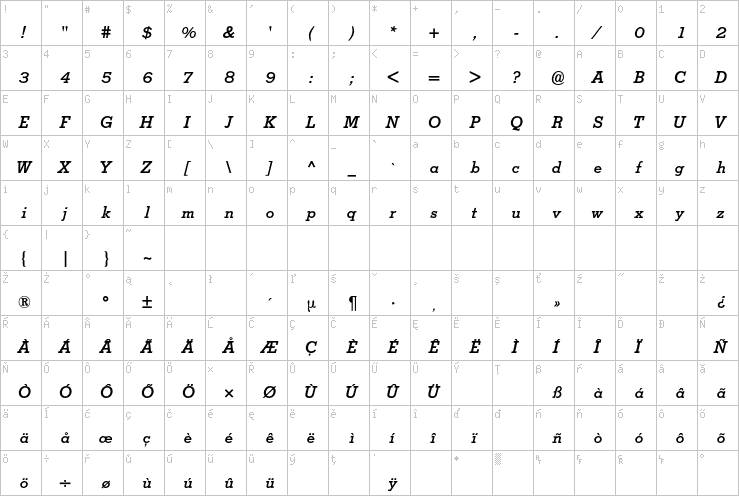 Full character map
