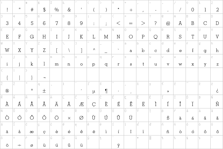 Full character map