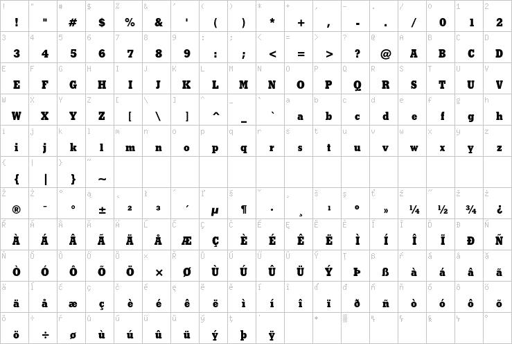 Full character map
