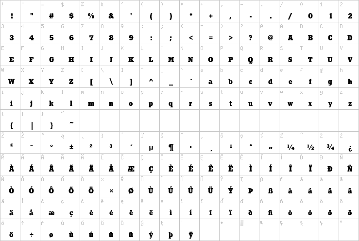 Full character map