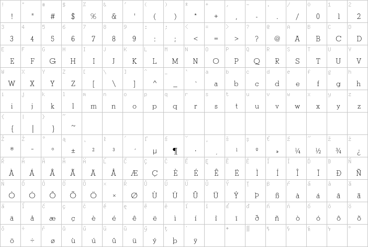 Full character map