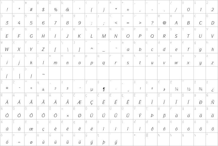 Full character map