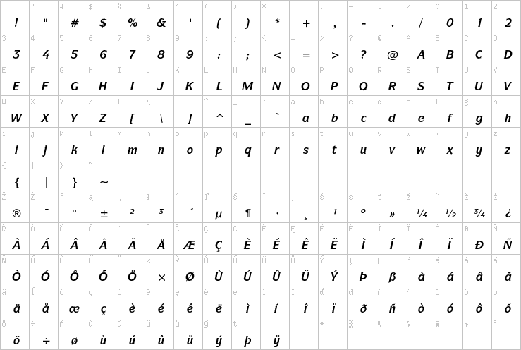 Full character map