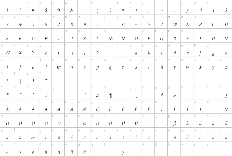 Full character map