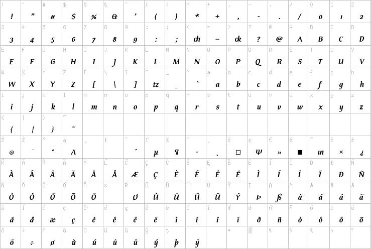 Full character map