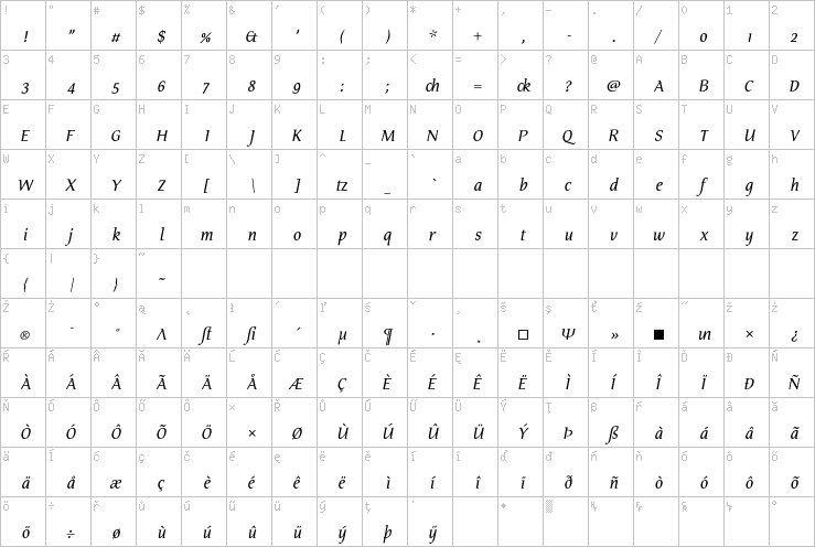 Full character map