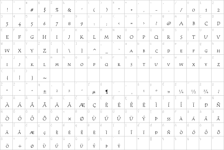 Full character map
