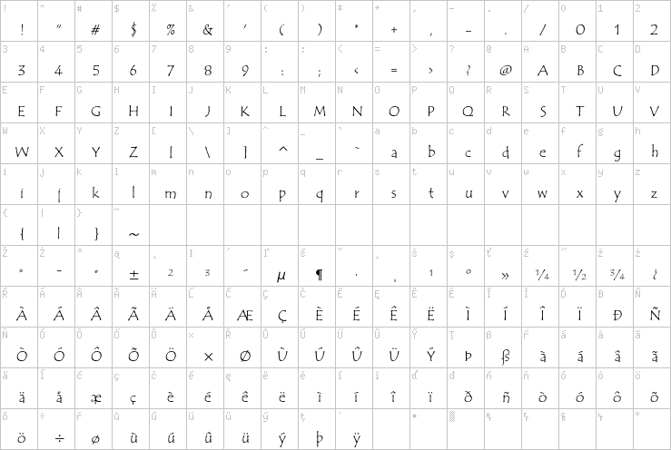 Full character map