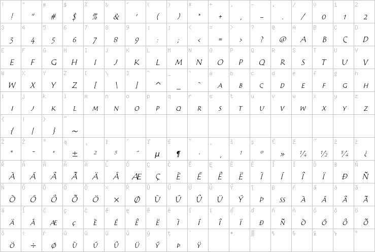 Full character map