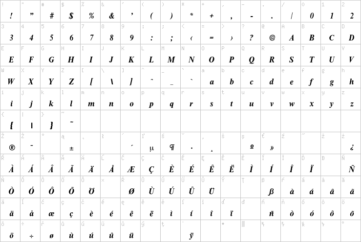 Full character map