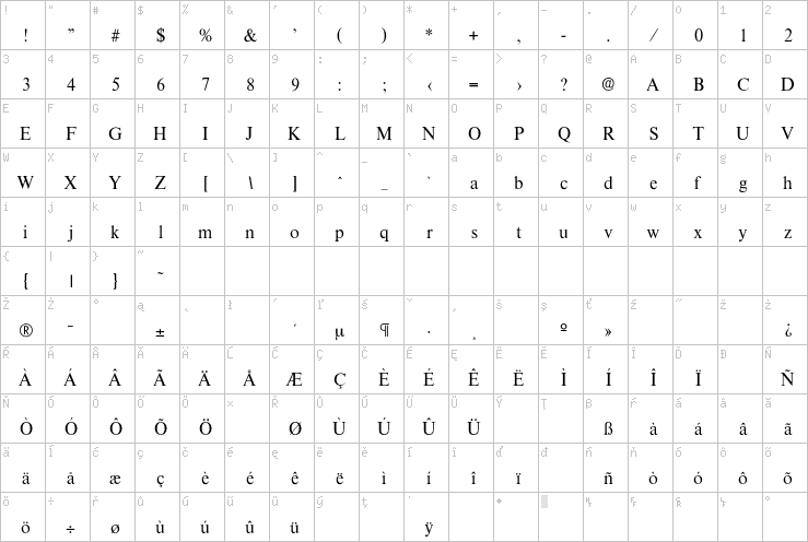 Full character map