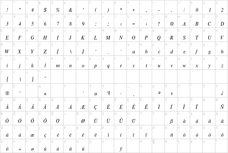 Full character map