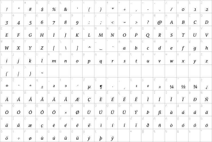 Full character map