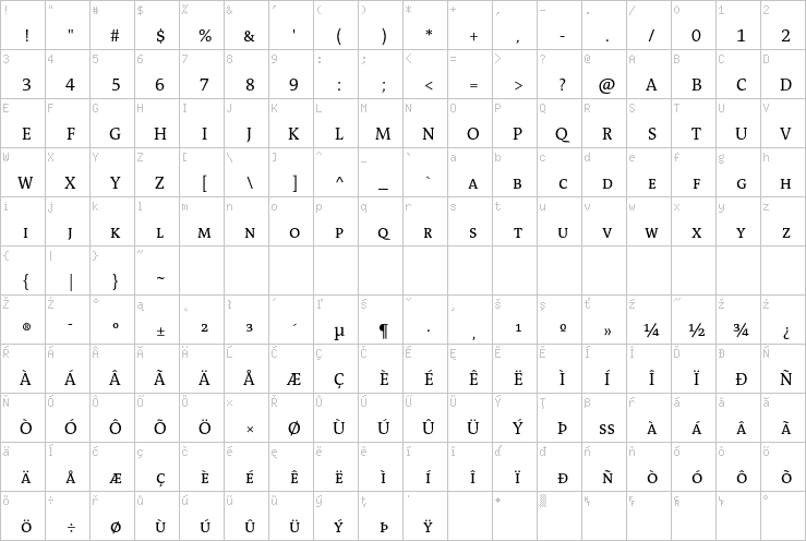 Full character map