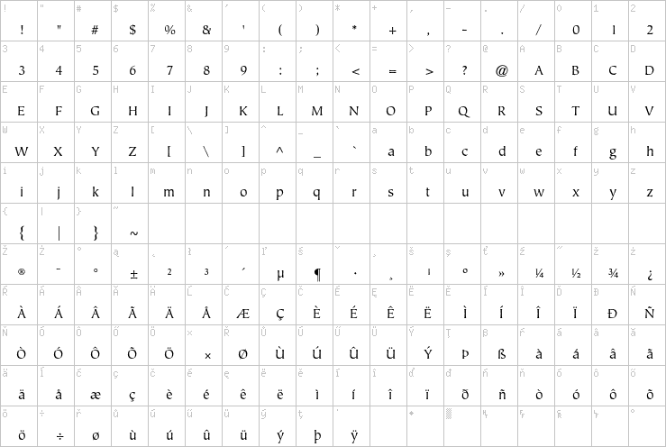 Full character map