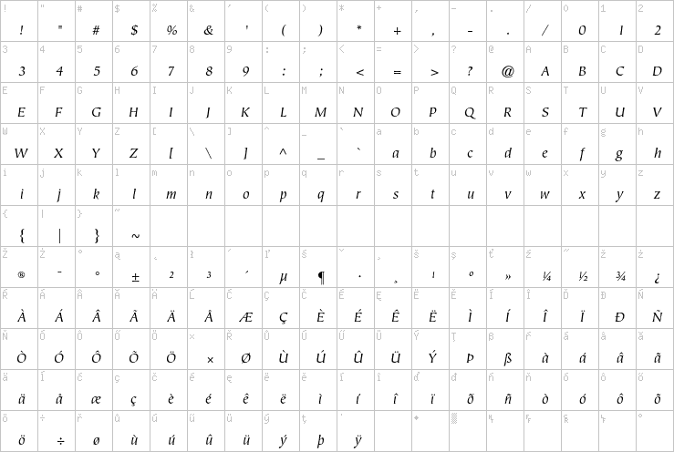 Full character map