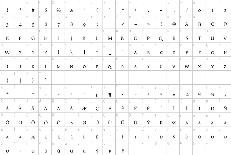 Full character map