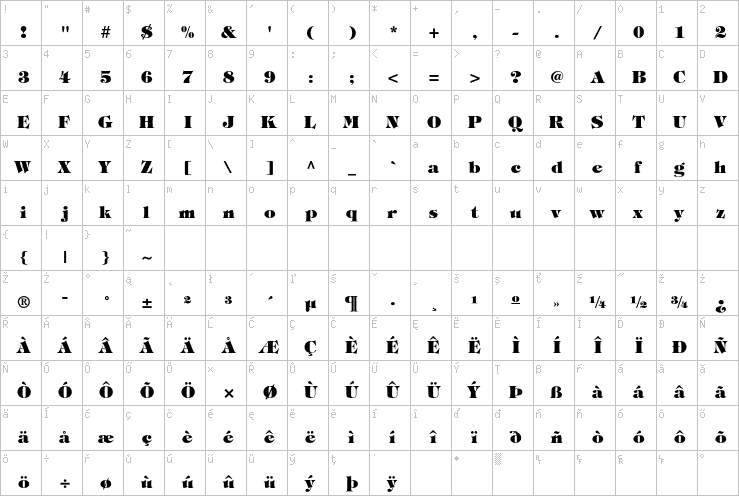Full character map