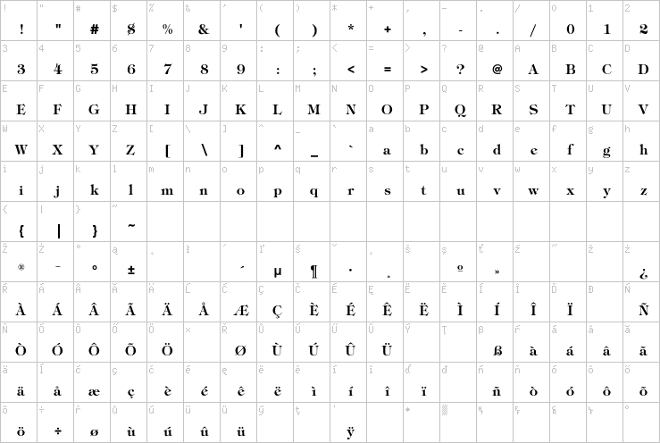 Full character map