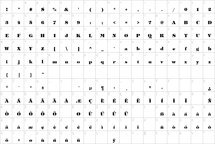 Full character map